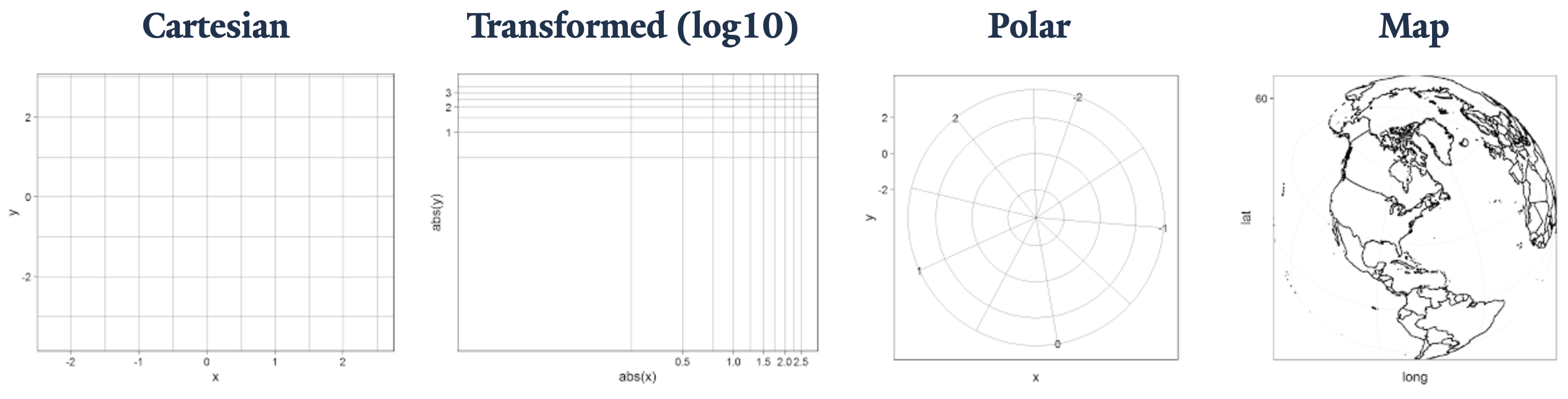 Figure 5.5 from “Data Visualization: From Theory to Practice” by James Baglin. Accessed March 22nd, 2025.